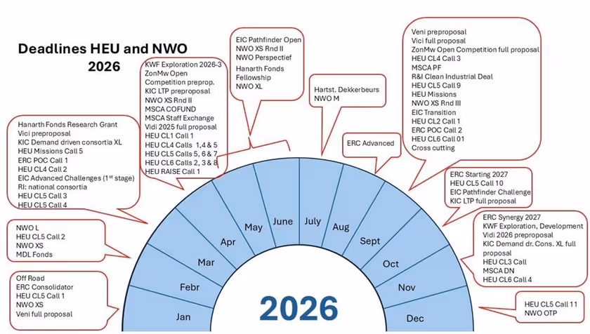 ERC eligibility changes