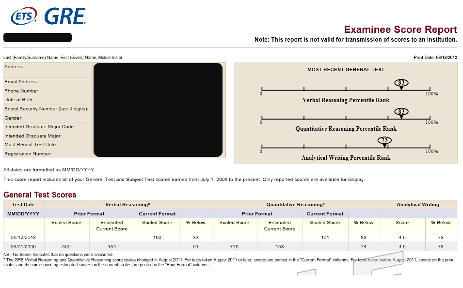 example GRE