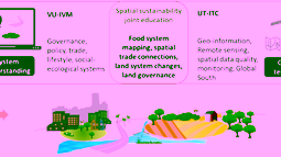 VU-UT Collaboration - Spatial sustainability joint education