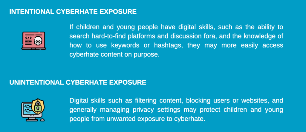 Intentional versus unintentional cyberhate exposure definitions