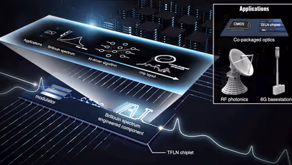 Display of Marpaung technology