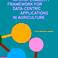 PhD Defence Filipi Miranda Soares | A Semantic Interoperability Framework for Data-Centric Applications in Agriculture