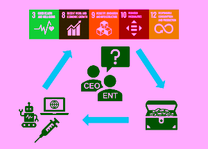 Strategic decision-making by CEOs and entrepreneurs, in which they need to balance societal pressures, new technological developments with long-term survival