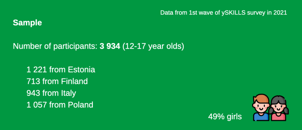 Data from first survey cyberhate exposure