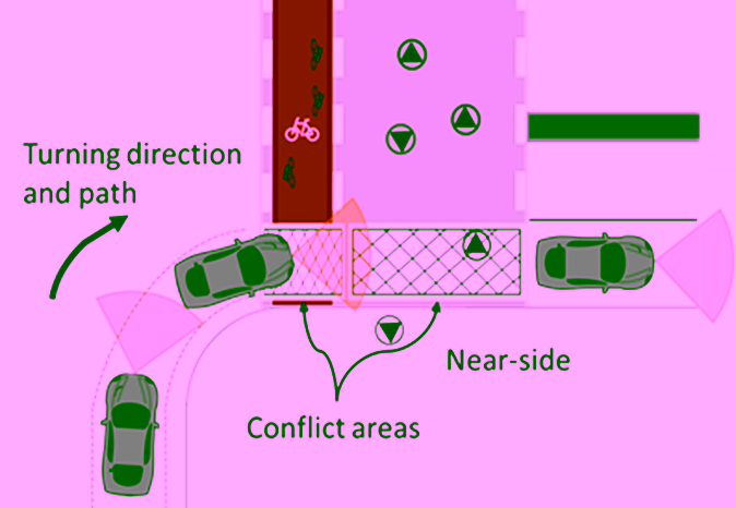 Conflict areas in traffic situations
