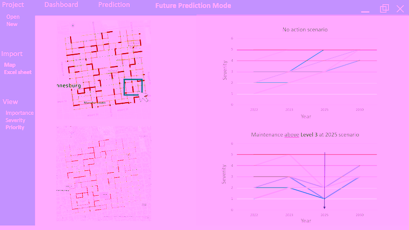 Road Asset Management Dashboard