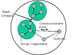 Illustratie de inhoudelijke betrekking gebasseerd op communicatieve actie