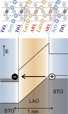 onmogelijke geleiding