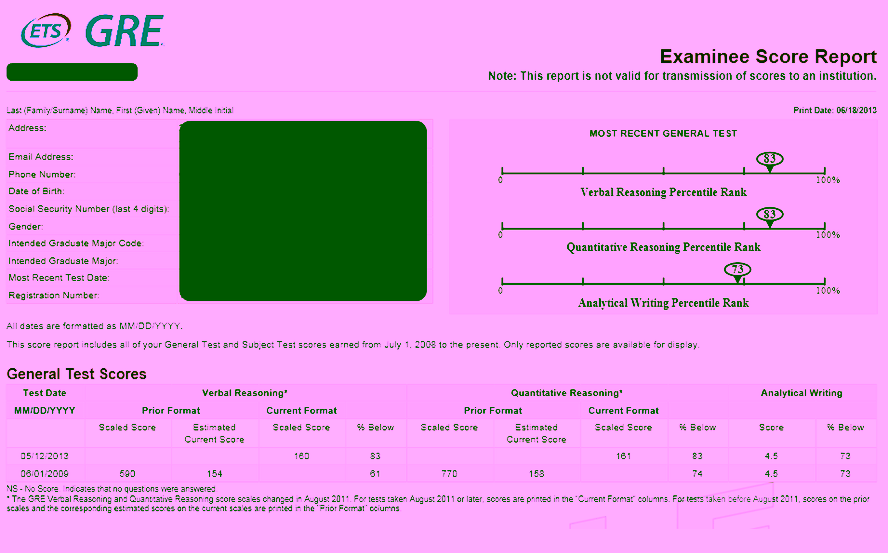 example GRE
